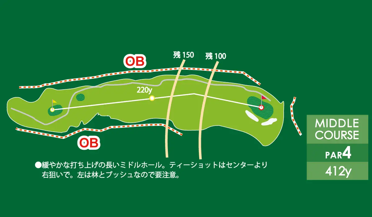 コースガイド1