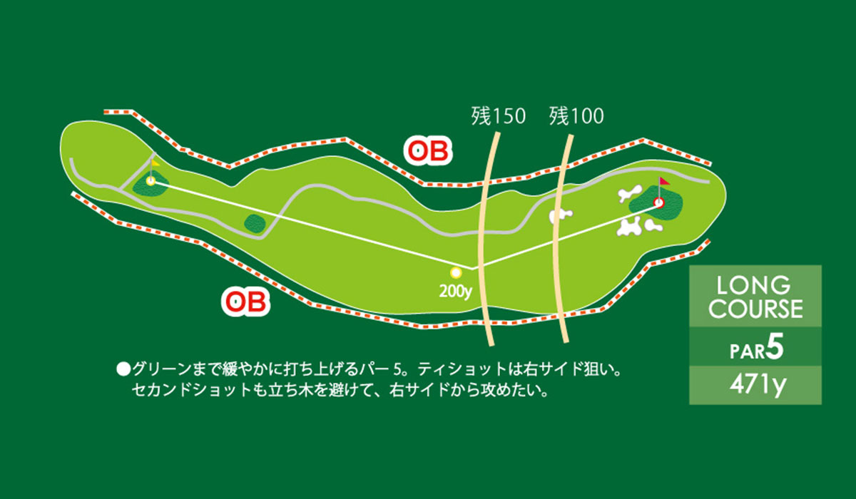コースガイド3