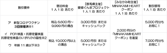 割引要件の図