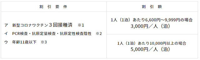 割引要件の図